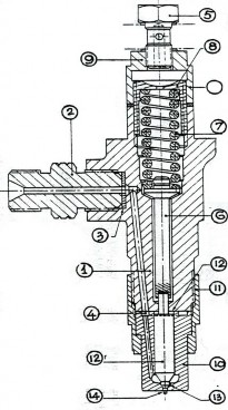 Một thân kim trong đó có dự trù lỗ bắt dầu đến dầu về đôi lúc có ốc 1