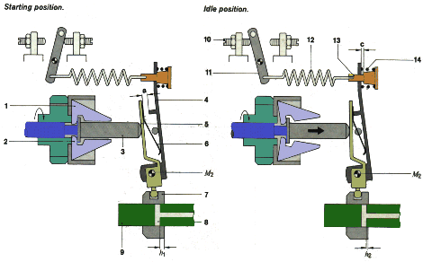 Hình 5 11 Bộ điều chỉnh mọi tốc độ 11