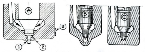 Hình 2 3 Các loại đầu kim A Loại có chuôi có lỗ tia phụ B Loại đót kín lỗ 3