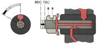 Hình 5 8 Kết thúc Piston tiếp tục dịch chuyển về phía trước Bên phải lỗ 8