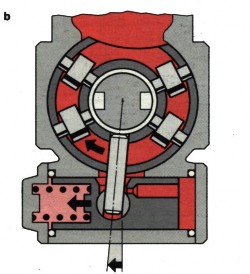 Hình 5 9 Phun sớm Lò xo có xu hướng đẩy piston về phía phun trễ phía phải Khi 9