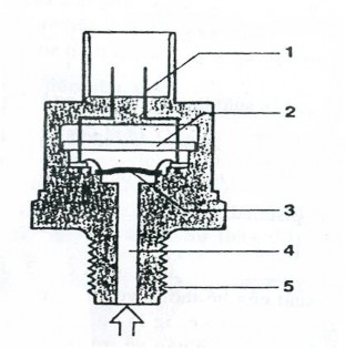 Cảm biến áp suất ống đo áp suất tức thời trong ống phân phối và báo về 2