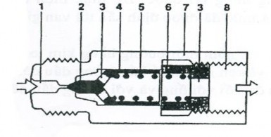 1 Mạch cao áp 2 Van 3 Lỗ dầu 4 Piston 5 Lò xo 6 Đế 7 Thân van 8 Đường dầu về 3