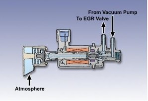 Hình 7 47 Van chân không điều khiển EGR Chân không mà được gởi đến bởi van 6