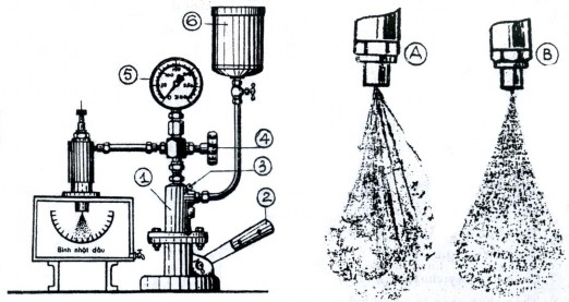 Hình 2 6 Bàn thử kim phun 1 Bơm cao áp loại PF 4 Van đồng hồ A Chùm tia không ổn 1