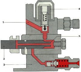 Là loại van điện từ bao gồm cuộn dây lõi thép lò xo hồi vị 1 Lỗ dầu vào 4 7