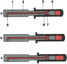 Hình 5 19 Sơ đồ bộ phun sớm theo tải a Vị trí khởi động b Trước khi mở c 9