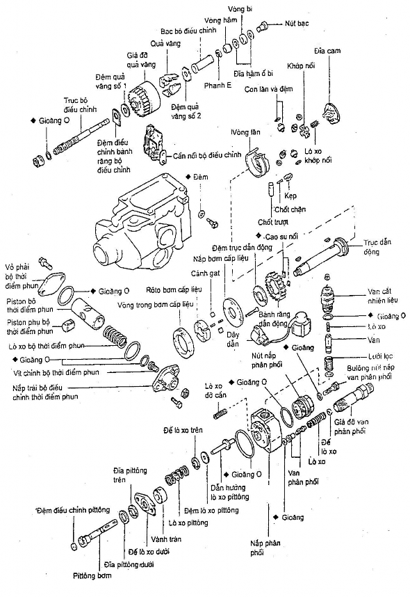 Caùc chi tieát bôm VE thaùo rôøi 10
