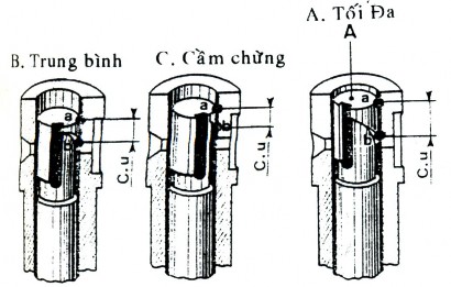 Xéo trên Xéo dưới Cả trên và dưới Hình 3 6 Các loại lằn vạt xéo trên piston 10