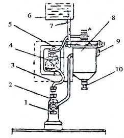 1 Sơ đồ hệ thống 1 Bơm cao áp 2 Oc xả gió 3 Ong cao áp 4 Kim phun 5 Ong dầu về 6 3