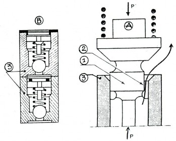 1 Đặc điểm cấu tạo Van cao áp Hình 3 3 van cao áp A Loại có piston giảm áp B 6