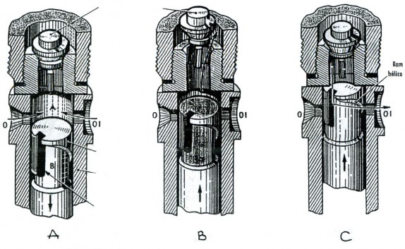 Hình 3 5 Hình nguyên lý làm việc của bơm PF A Nạp dầu B Ep dầu khởi phun C Dứt 8
