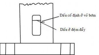 Cân đúng Cân sớm 2 Loại bơm không có dấu ở của sổ thân bơm a Xác định 4