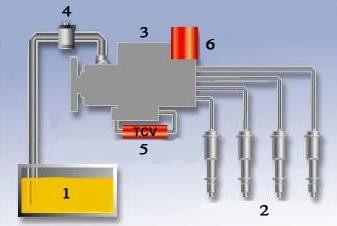 Hình 7 1 Sơ đồ hệ thống nhiên liệu VE – EDC 1 Thùng chứa 2 Kim phun 3 Bơm cao áp 1