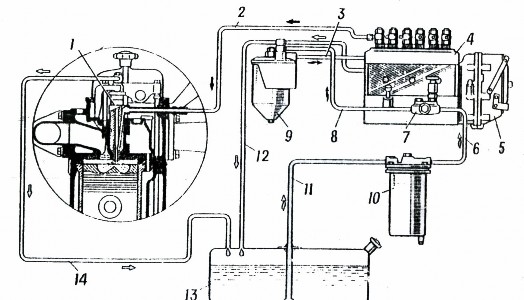Hình 4 1 Sơ đồ hệ thống nhiên liệu bơm cao áp PE 1 Kim phun 2 Ống cao áp 3 6 8 11 2