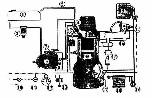 Hình 7 3 Sơ đồ giới thiệu hệ thống nhiên liệu cùng với hệ thống kiểm soát 3