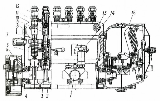 Hình 4 2 Cấu tạo tổng quát bơm PE 1 Bơm tiếp vận 6 Lò xo piston bơm 11 Van cao áp 3