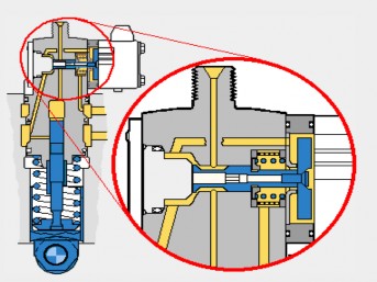 Hình 7 20 Thời kỳ nạp Ở thời kỳ nạp van điện từ ở vị trí mở đường 2