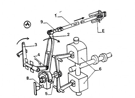 Hình bộ điều tốc cơ khí gắn trên bơm PE A Vị trí lúc đạp ga khởi động 2