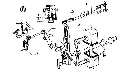 Hình bộ điều tốc cơ khí gắn trên bơm PE B Vị trí lúc chạy cầm chừng 4 Bộ 3