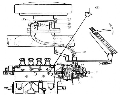Hình 4 6 Bộ điều tốc áp thấp 1 Cần ga 2 Cánh bướm ga 3 Họng khuếch tán 4 4