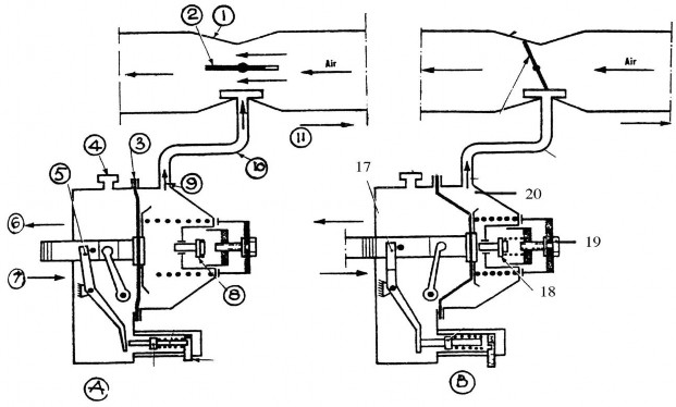 Hình 4 7 Bộ điều tốc áp thấp lúc làm việc A tốc độ tối đa 5 cần giới 5