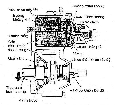 Cần điều khiển cần điều khiển di chuyên thanh răng về phía giảm lượng phun 7
