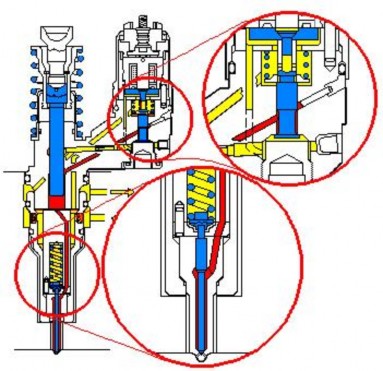 Hình 7 28 Thời kỳ khởi phun Khi cam đội piston bơm sẽ ép xuống nhờ cò mổ và 2