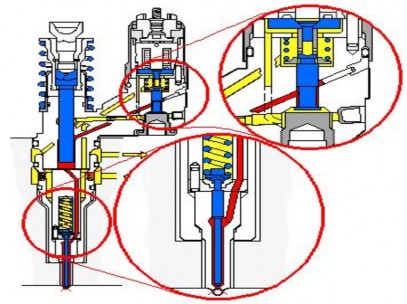 VI Thời kỳ phun Hình 7 29 Thời kỳ phun Khi cam đội pít tông bơm sẽ bị ép 3