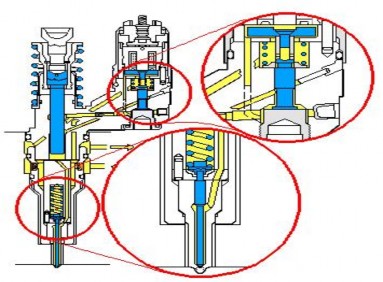 VII Thời kỳ dứt phun Hình 7 3 0 Thời kỳ dứt phun Van điện từ hạ xuống khi 4