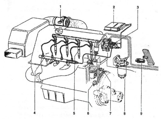Hình 7 34 Cấu tạo hệ thống nhiên liệu common rail II Đặc tính phun injection 6