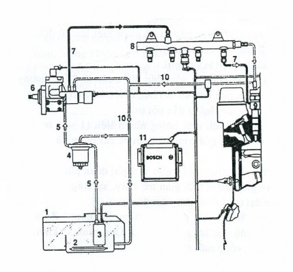 Hình 7 36 Hệ thống nhiên liệu common rail 1 Thùng chứa nhiên liệu 7 Ống nhiên 7