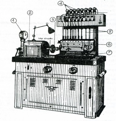 Hình 4 12 Băng thử bơm cao áp hiệu GÉNÉRÉQUIP 1 đồng hồ đo số vòng quay 2 hộp 1