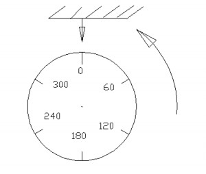 Ráp van cao áp của tổ bơm số 1 lại Tháo ốc lục giác lấy van cao áp ráp lò xo 2