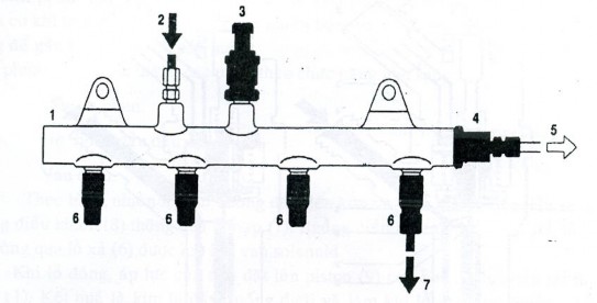 Hình 7 42 Cấu tạo ống tích trữ nhiên liệu áp suất cao 1 Ống trữ 4 Van giới 5