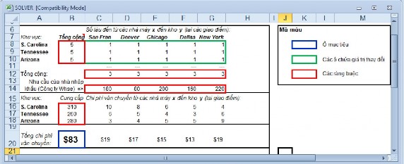 Hình 1 10 Vấn đề thể hiện trên bài toán bao gồm việc vận chuyển hàng hoá 4
