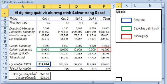 Hình 1 11 Bài toán trên giải quyết 1 giá trị hoặc nhiều giá trị để tối đa 5