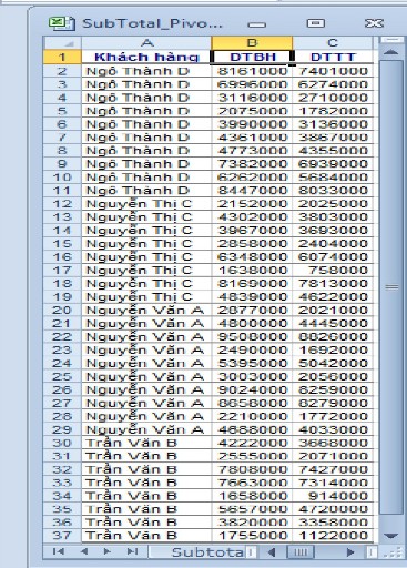 Hình 2 2 Bước 1 Tại ô hiện hành trong vùng dữ liệu cần tính và chọn thanh 2