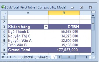 Hình 2 4 II PIVOT TABLE 1 Đặt vấn đề Excel cung cấp cho người sử dụng khá 5