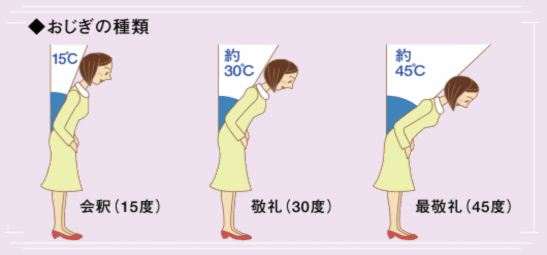 Trong nghi lễ trọng thể khi chào cờ trong quân đội công an tư thế khi chào 2