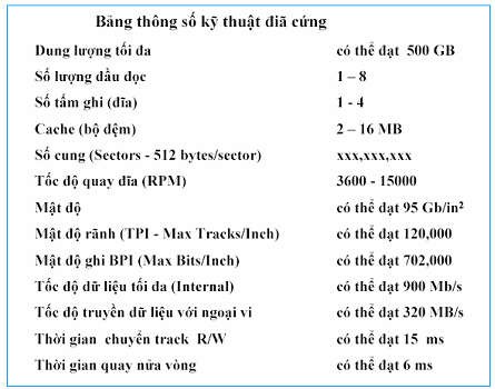B ả ng V 1 Thông số kỹ thuật của đĩa cứng V 3 ĐĨA QUANG Các thiết bị lưu 2