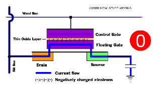 Hình V 3 Minh hoạ hai trạng thái của một bit nhớ trong thẻ nhớ V 5 BĂNG TỪ Băng 4