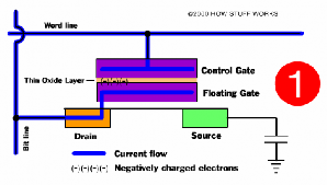 Hình V 3 Minh hoạ hai trạng thái của một bit nhớ trong thẻ nhớ V 5 BĂNG TỪ Băng 5