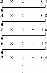 Trường hợp biến đổi số nhị phân sang các hệ thống số khác nhau ta có thể 5
