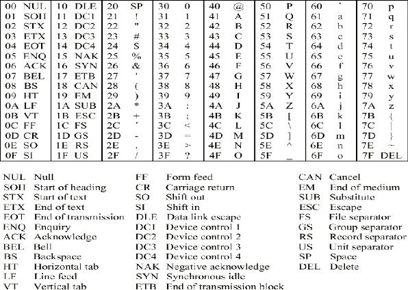 Bảng mã ASCII Bảng mã EBCDIC Bảng mã UNICODE CÂU HỎI ÔN TẬP VÀ BÀI TẬP CHƯƠNG 14