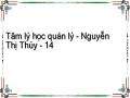 Tâm lý học quản lý - Nguyễn Thị Thúy - 14