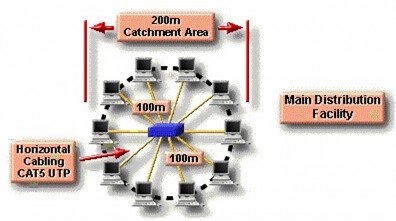 Thông thường trong một tòa nhà người ta chọn ra một phòng đặc biệt để lắp 1