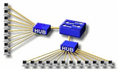 Hình 9 10 – Nối HUB vào switch Thông thường người ta sử dụng Hub để tăng số 10