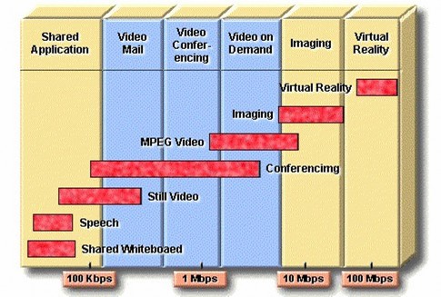 Hình 9 11 – Sử dụng cổng tốc độ cao của HUB để nối với Switch Băng thông 12