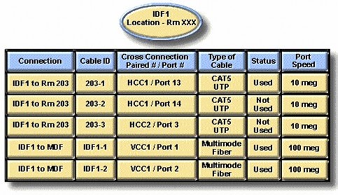 Hình 9 13 – Tài liệu về tốc độ trên từng cổng 9 2 3 Thiết kế mạng ở 13
